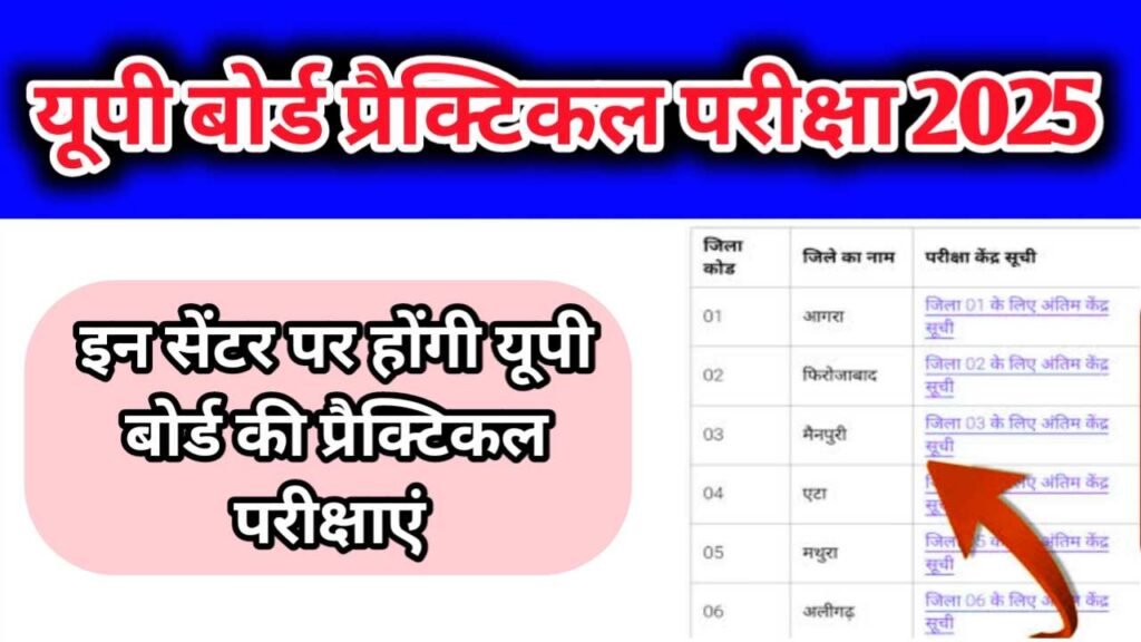 UP Board Practical Exam Center List 2025