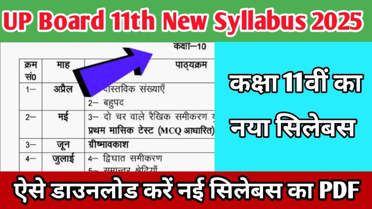 UP Board Class 11th New Syllabus 2025