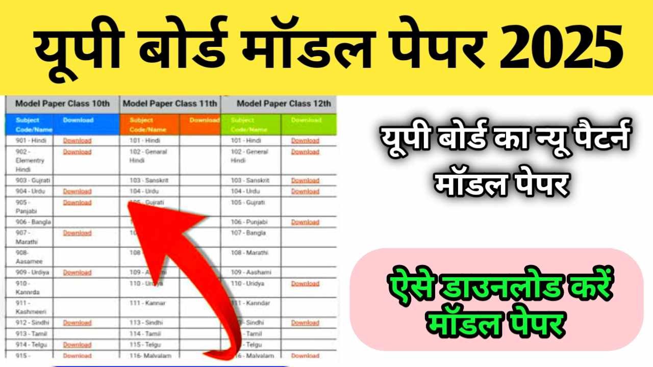 UP Board New Model Paper 2025