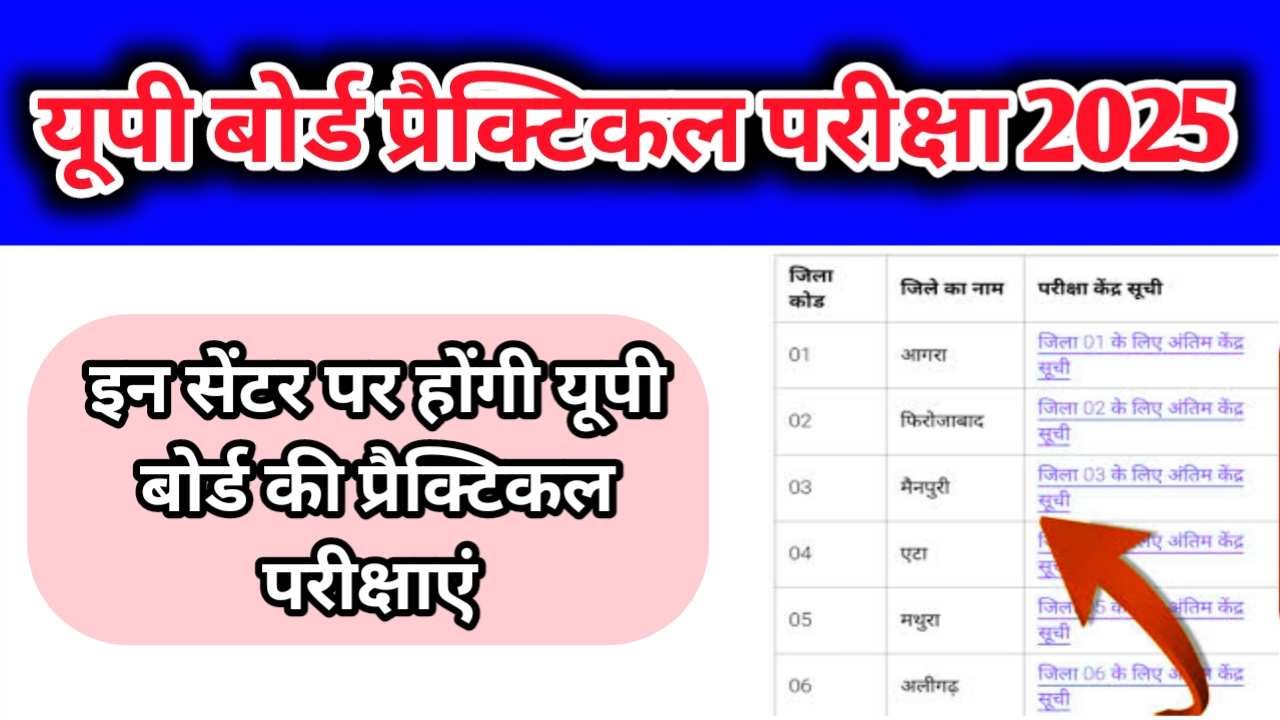 UP Board Practical Exam Center List 2025