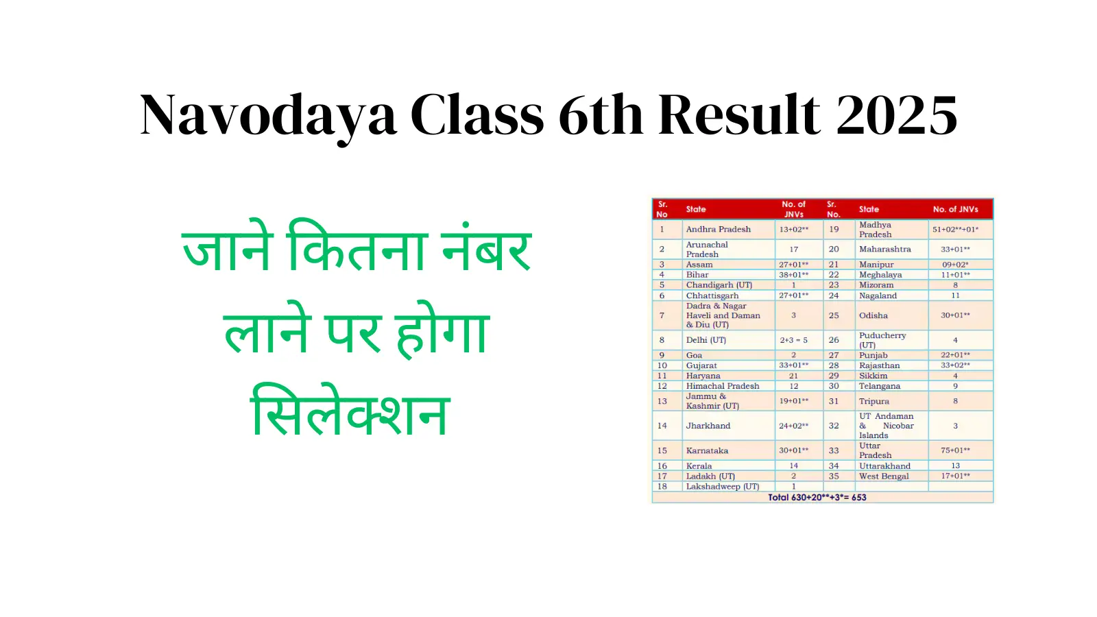 Navodaya Class 6th Result 2025